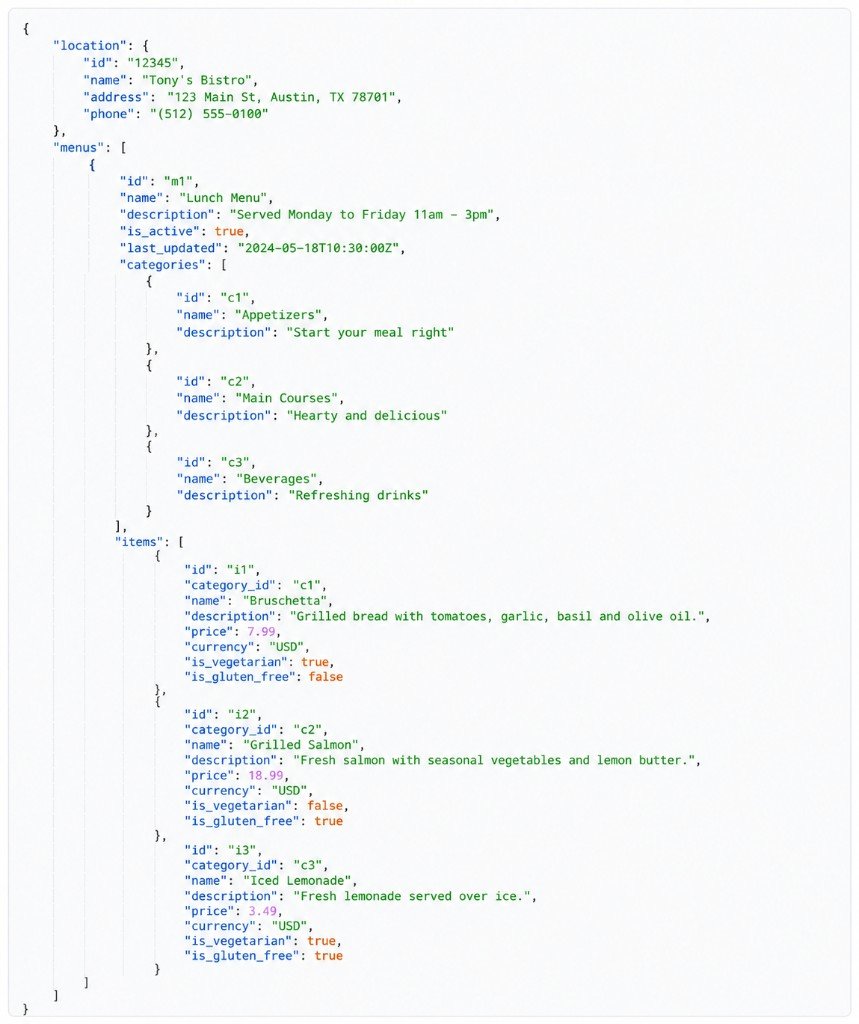 Sample JSON API response for a restaurant menu showing location details, menu categories, item prices, and dietary flags
