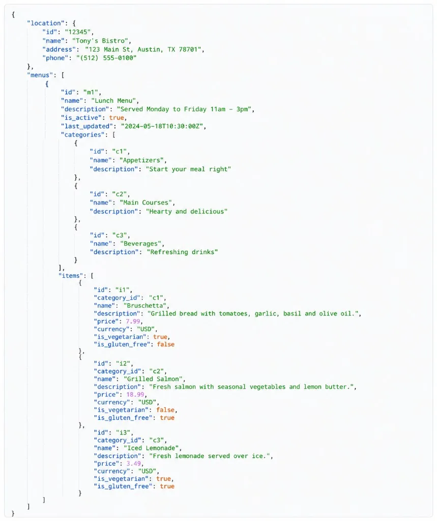 Sample JSON API response for a restaurant menu showing location details, menu categories, item prices, and dietary flags