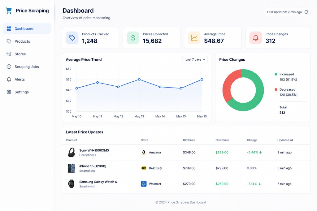 Ecommerce price scraping dashboard for competitor price monitoring