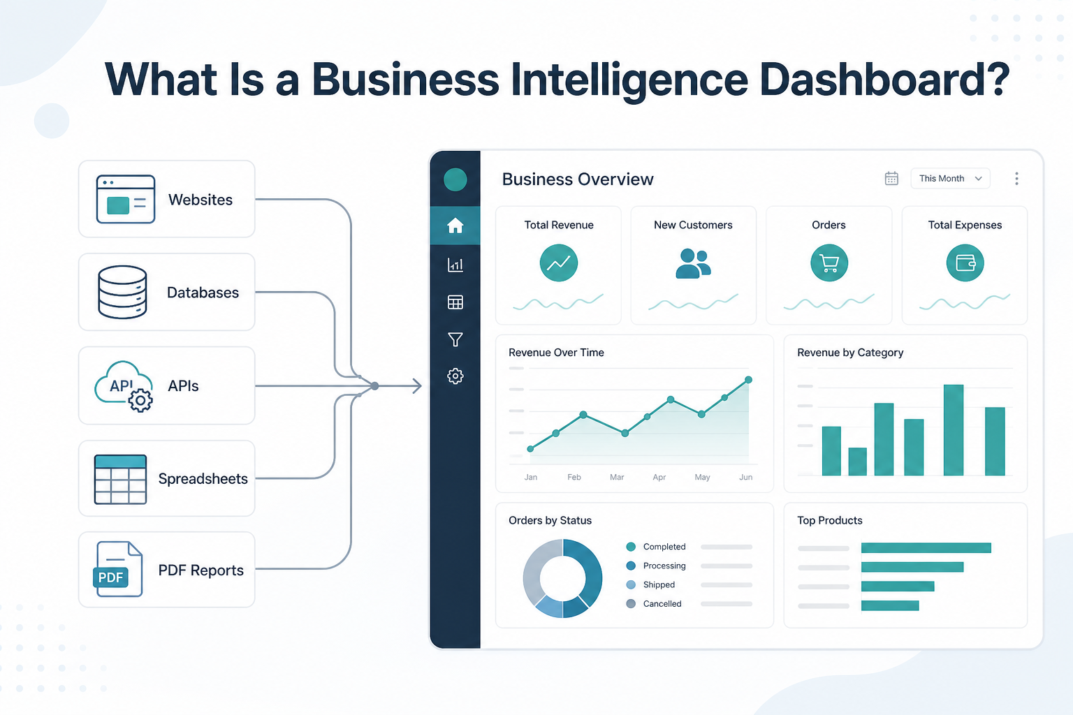 Business intelligence dashboard connected to multiple business data sources