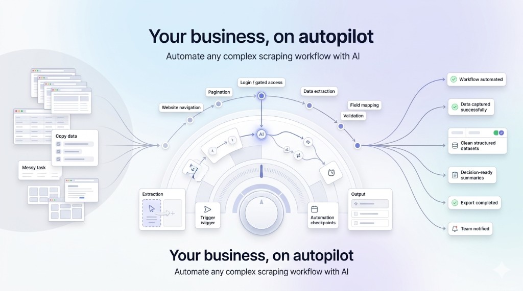 Automate any complex scraping workflow with AI