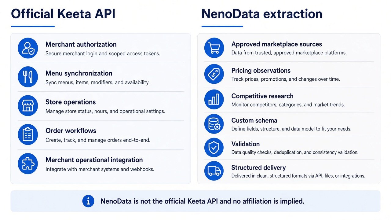 Comparison of Keeta official merchant developer APIs with NenoData scoped marketplace data extraction