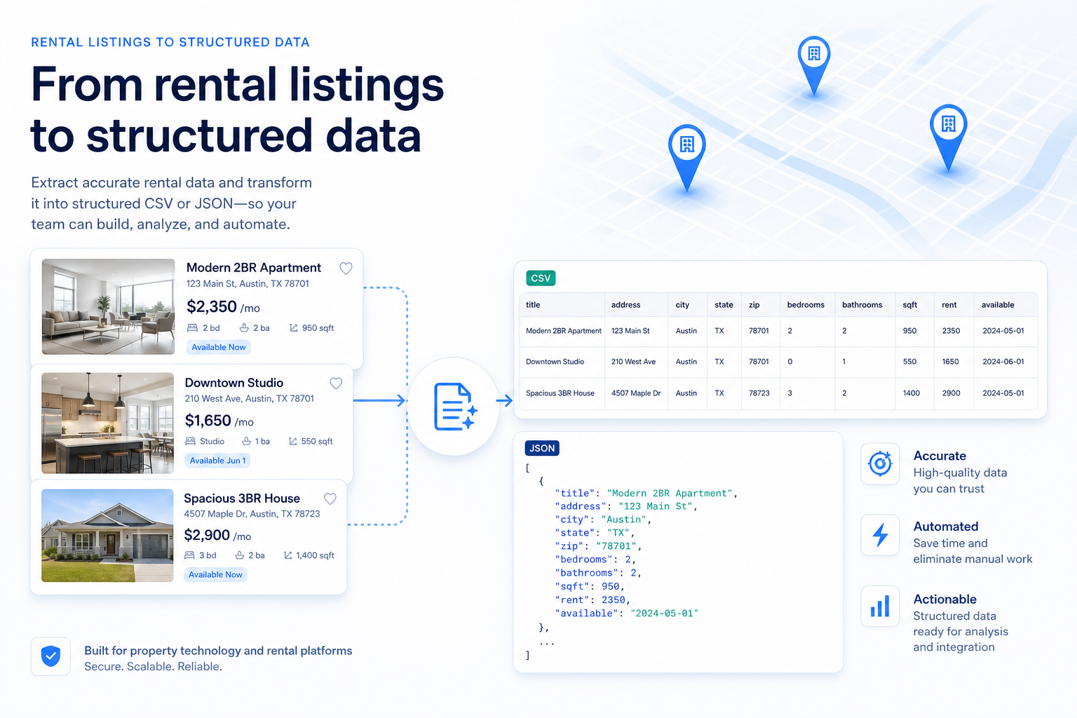 US rental property listings transformed into structured rental data