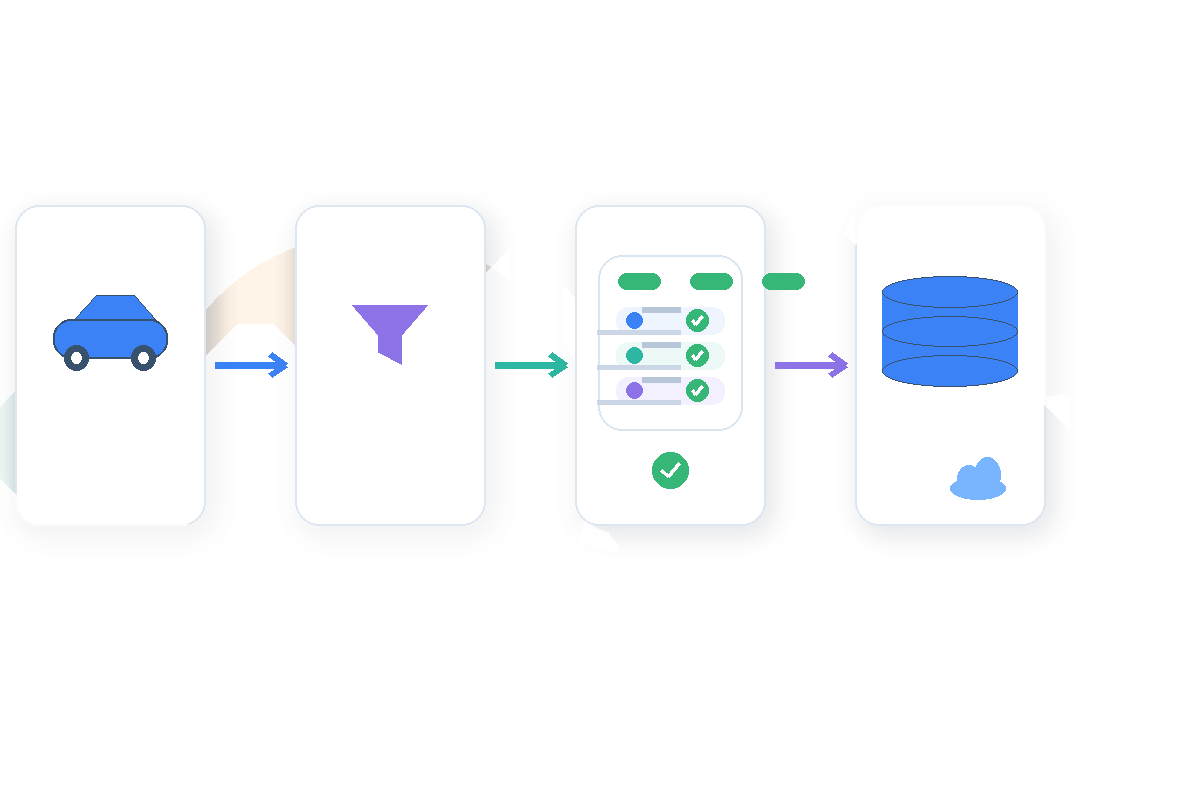 Automotive listing data extraction workflow