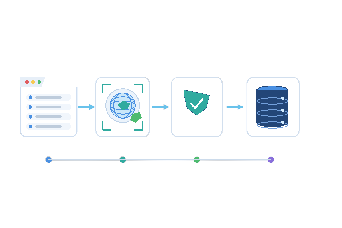 Global data extraction workflow