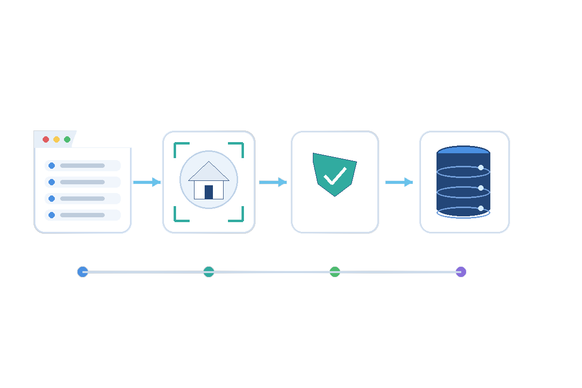 Property listing extraction workflow