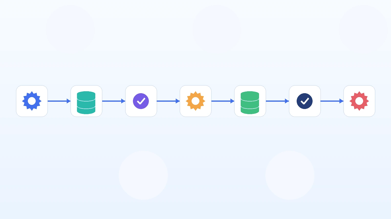 Managed data mining workflow from secure data intake to insight delivery
